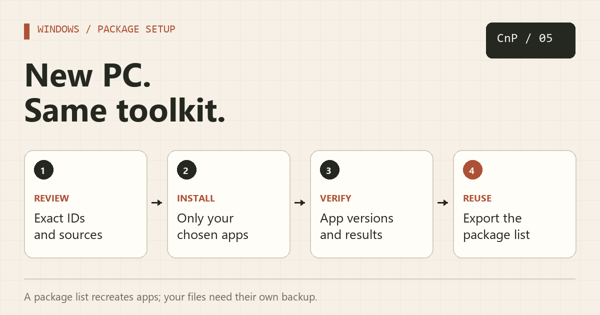 Review package IDs, install the chosen apps, check results, and export a reusable Windows package list.